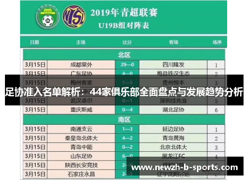 足协准入名单解析:44家俱乐部全面盘点与发展趋势分析 足协准入名单解析:44家俱乐部全面盘点与发展趋势分析