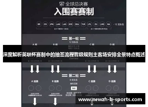 深度解析英联杯赛制中的抽签流程晋级规则主客场安排全景特点概述