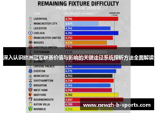 深入认识欧洲冠军联赛价值与影响的关键途径系统探析方法全面解读 深入认识欧洲冠军联赛价值与影响的关键途径系统探析方法全面解读