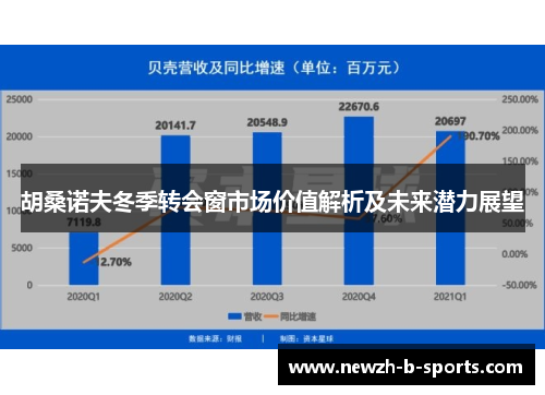 胡桑诺夫冬季转会窗市场价值解析及未来潜力展望 胡桑诺夫冬季转会窗市场价值解析及未来潜力展望